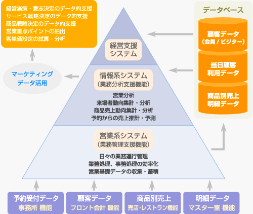クリエートのゴルフ場システムの役割とサービス範囲